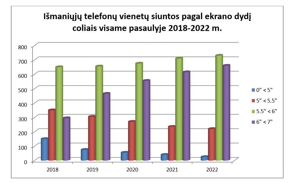 Telefonų apsauga: stiklo ir ekrano keitimas